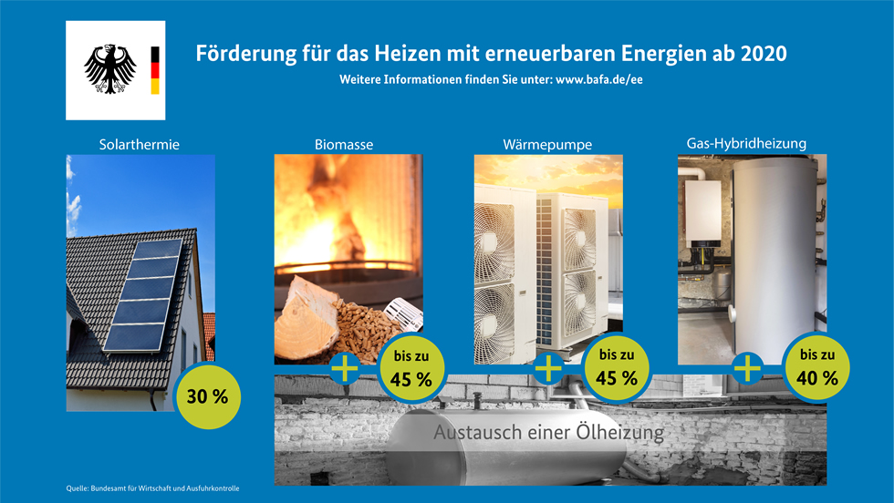 Fördermöglichkeiten Heizungsanlage Fördermöglichkeiten Heizungsanlage