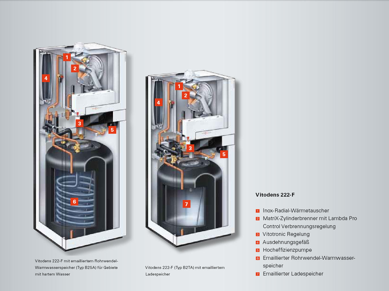 Brennstoffzellen-Heizgerät Schaubild