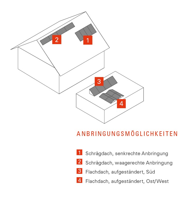 VITOSOLAR 300-F - Burmeister